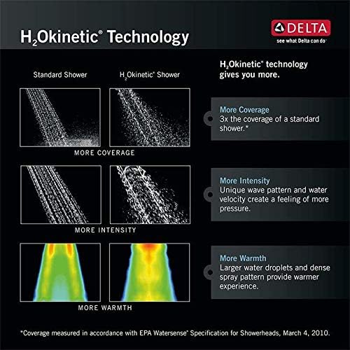Delta H2OKinetic PowerDrench 3-Setting Rain Can Showerhead Chrome