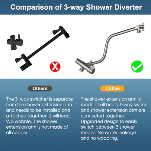 Cobbe 12 Inch All Metal 3-Way Rain Shower Head Combo