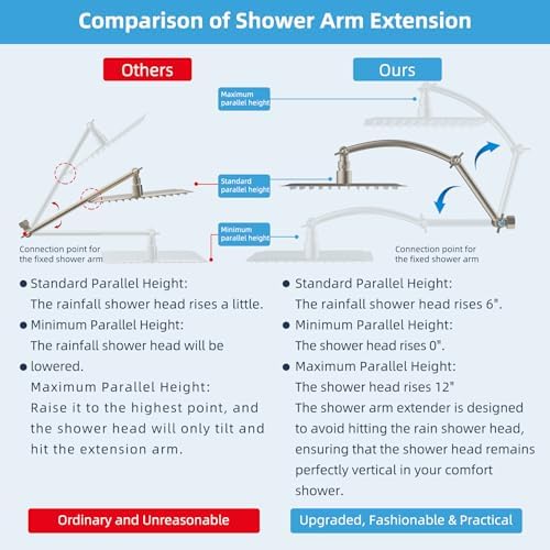 Hibbent 20 All Metal Adjustable Shower Arm