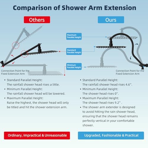 Hibbent All Metal High Pressure 7 Spray Handheld Shower Head Combo