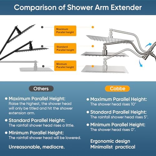 Cobbe 12 Inch All Metal 3-Way Rain Shower Head Combo