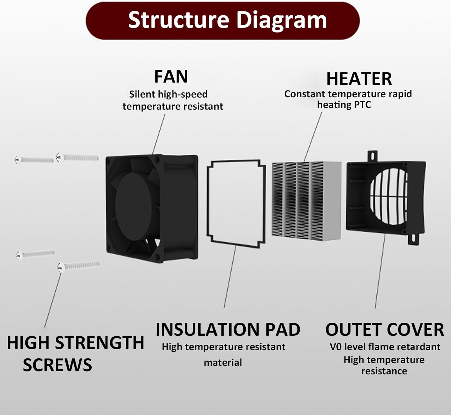 PTCYIDU 110V 400W PTC Fan Heater for Small Spaces