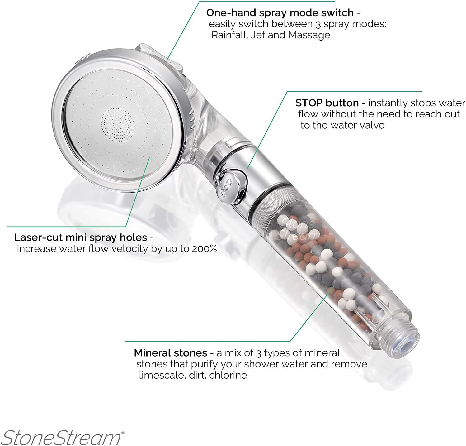 StoneStream EcoPower High Pressure Handheld Shower Head with 3 Spray Modes