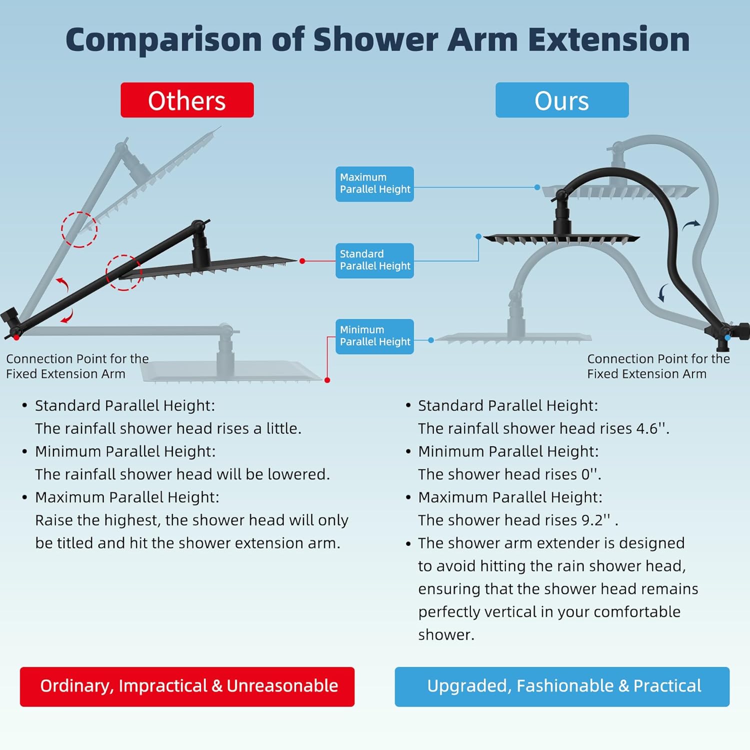 Hibbent All Metal High Pressure 7 Spray Handheld Shower Head Combo