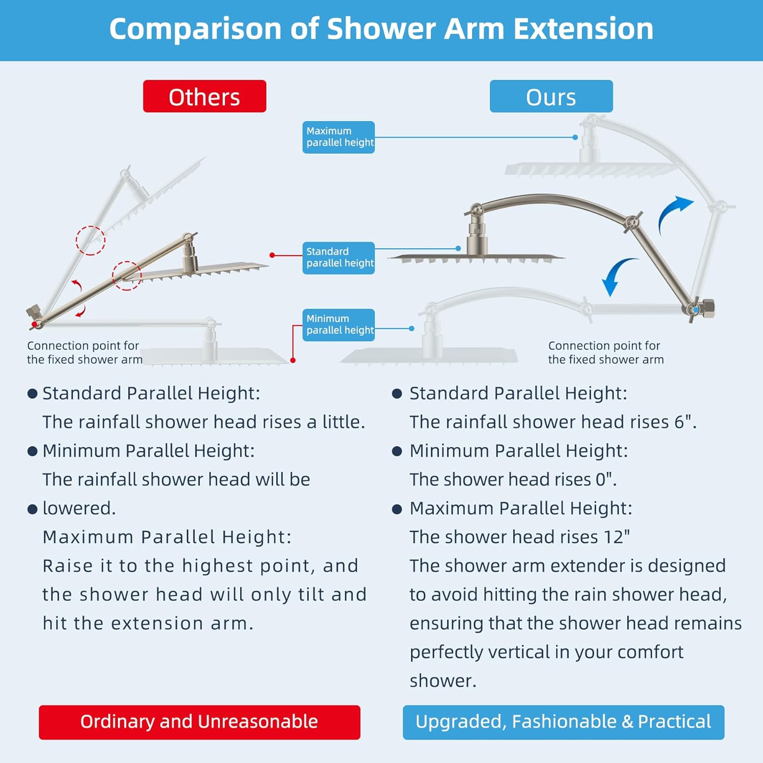 Hibbent 20 All Metal Adjustable Shower Arm