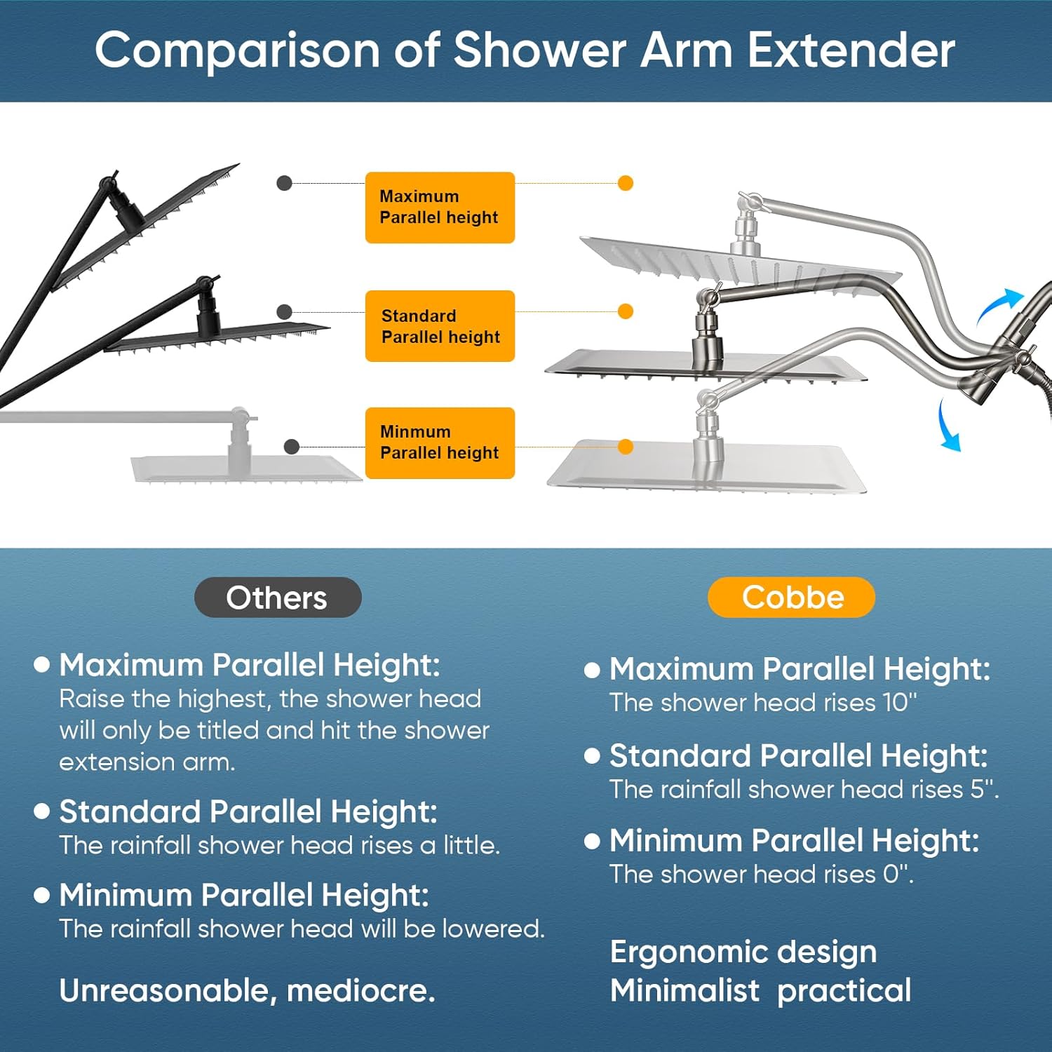 Cobbe 12 Inch All Metal 3-Way Rain Shower Head Combo
