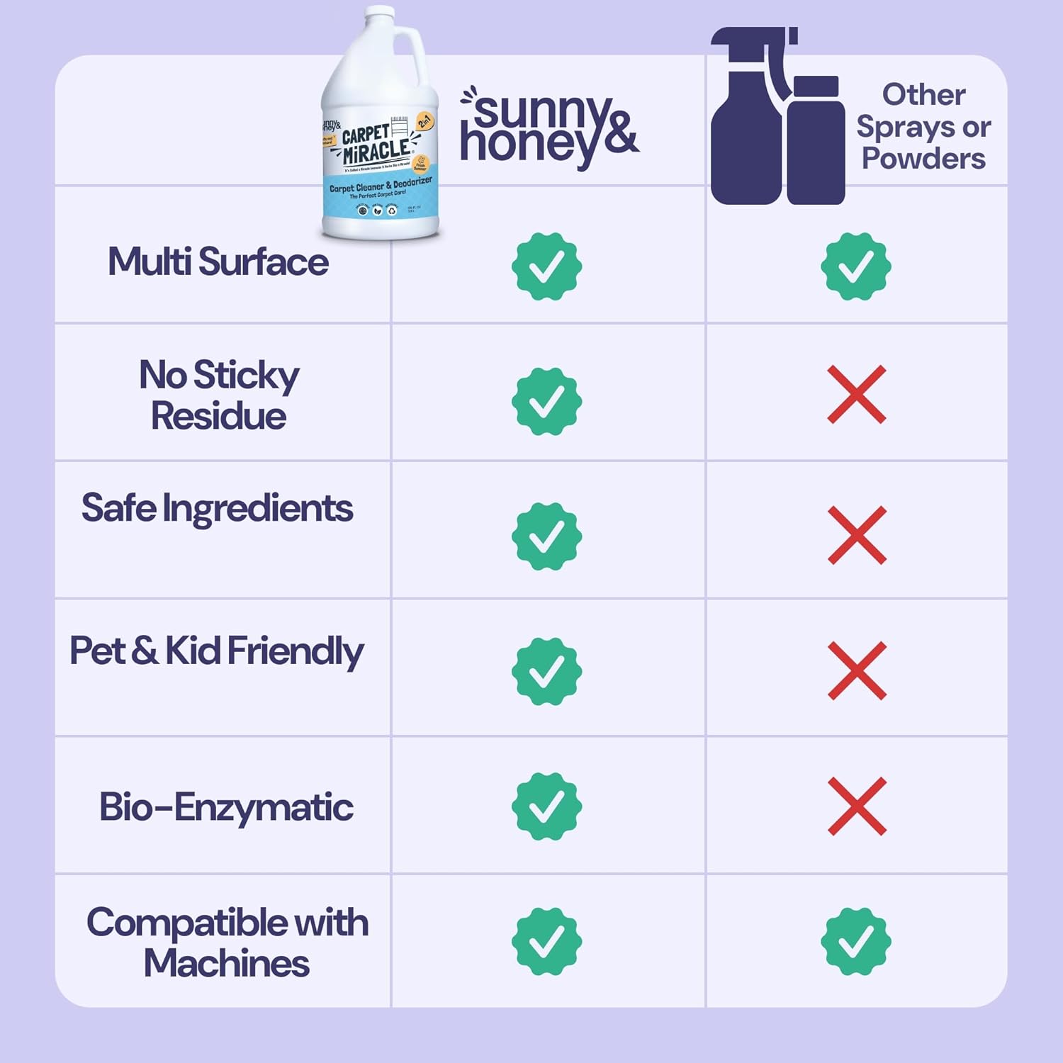 Sunny And Honey Carpet Cleaner Shampoo 32 Fl Oz Light Lavender Scent