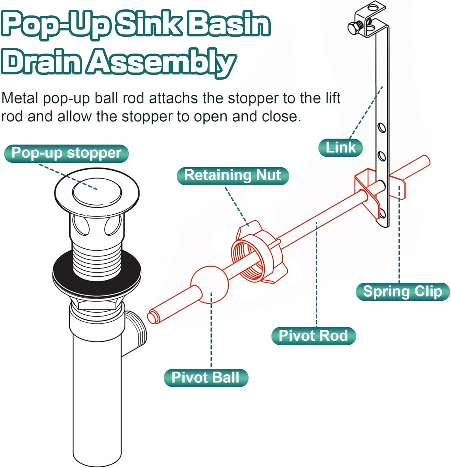 Enhon 2 Pack Pop Up Sink Center Piece Repair Kit