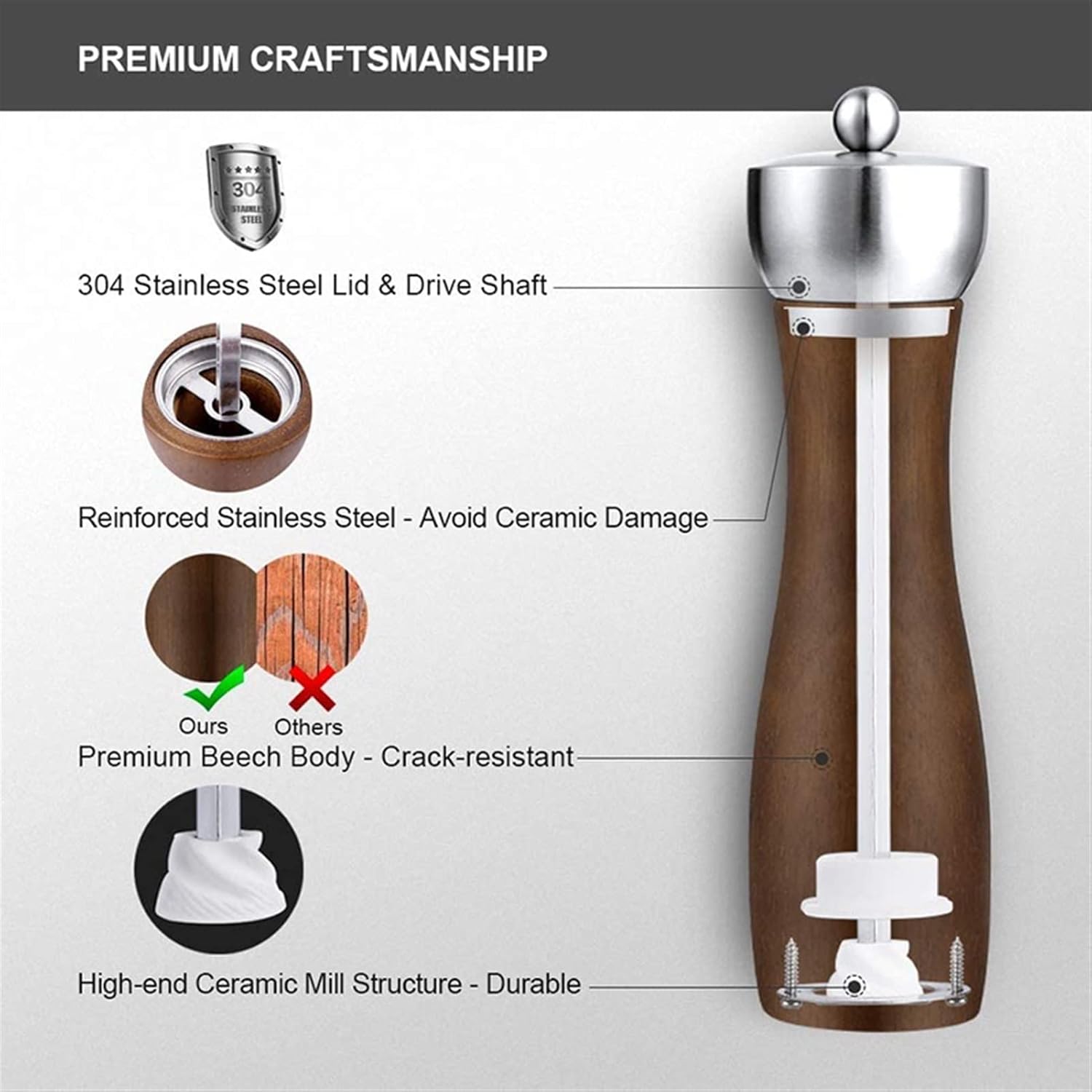 Spice Grinder Set with Adjustable Coarseness