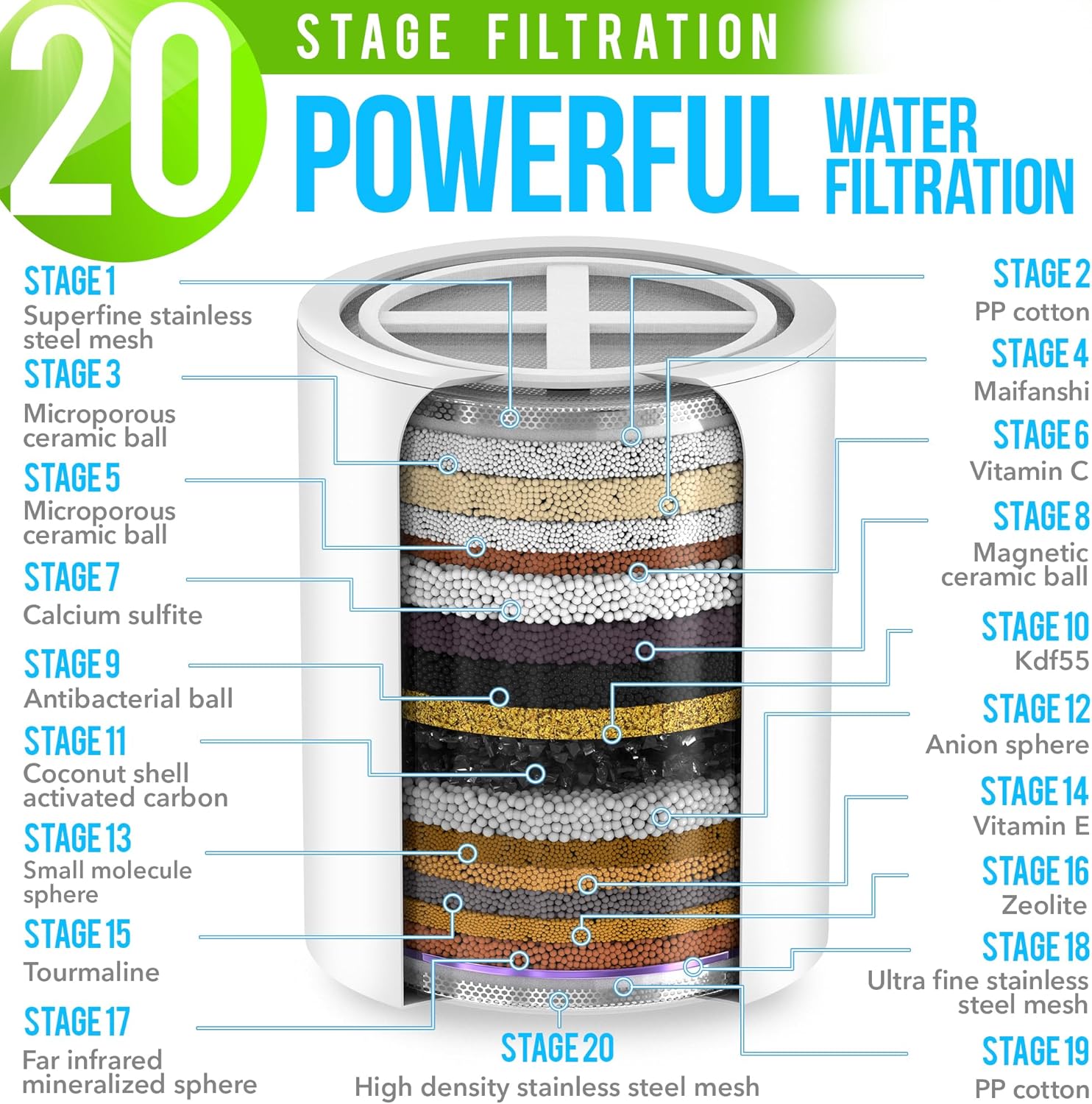 AquaHomeGroup Luxury Shower Head Filter Set