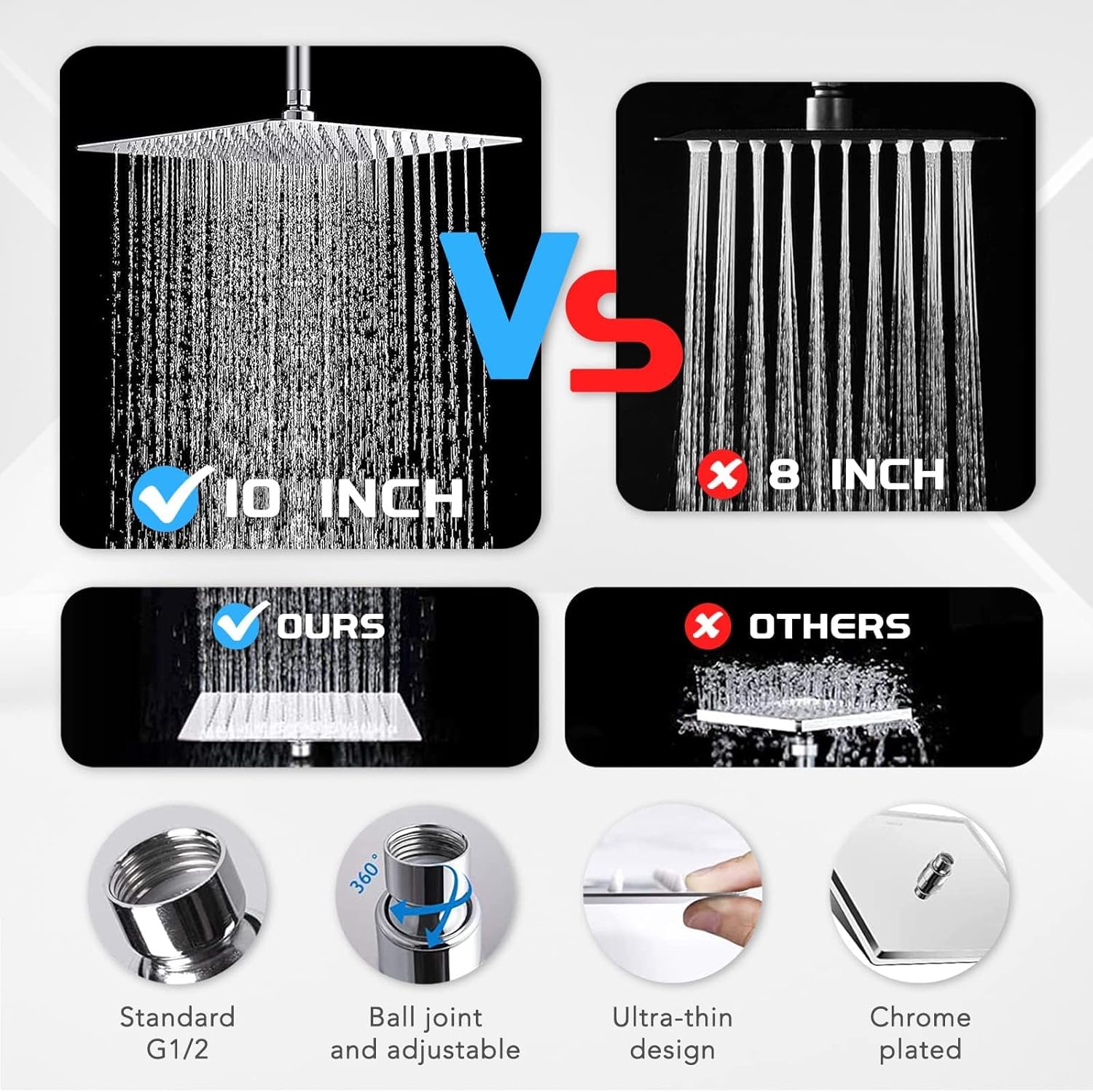 Razime 10 Rainfall Handheld Shower Combo with 82 Modes 1