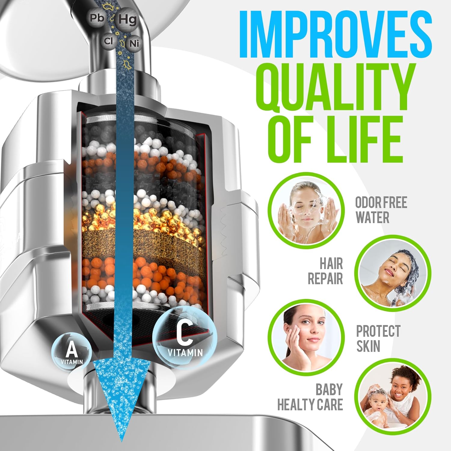 AquaHomeGroup Luxury Shower Head Filter Set